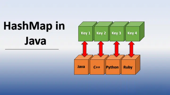 HashMap diagram